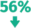 Reduction in Carbon emissions  2022-2023