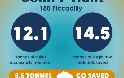 Driving Sustainability Forward: Circular Economy at 30 Duke Street St James’s