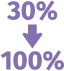 Procured 30% Renewables for site (100% renewable by 2025)